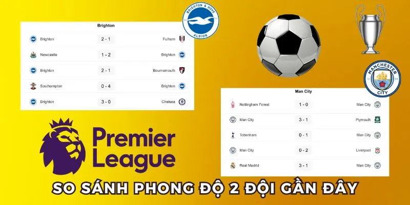 So sánh phong đội Man city vs Brighton