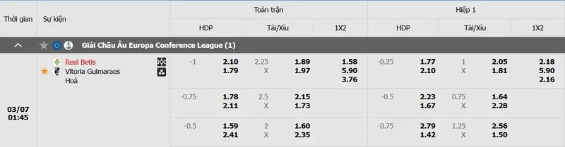 Tỷ lệ kèo trận đấu giữa Real Betis vs Guimaraes